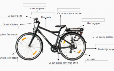 Outil de coaching, métaphore du vélo!