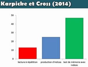 Mémoriser efficacement